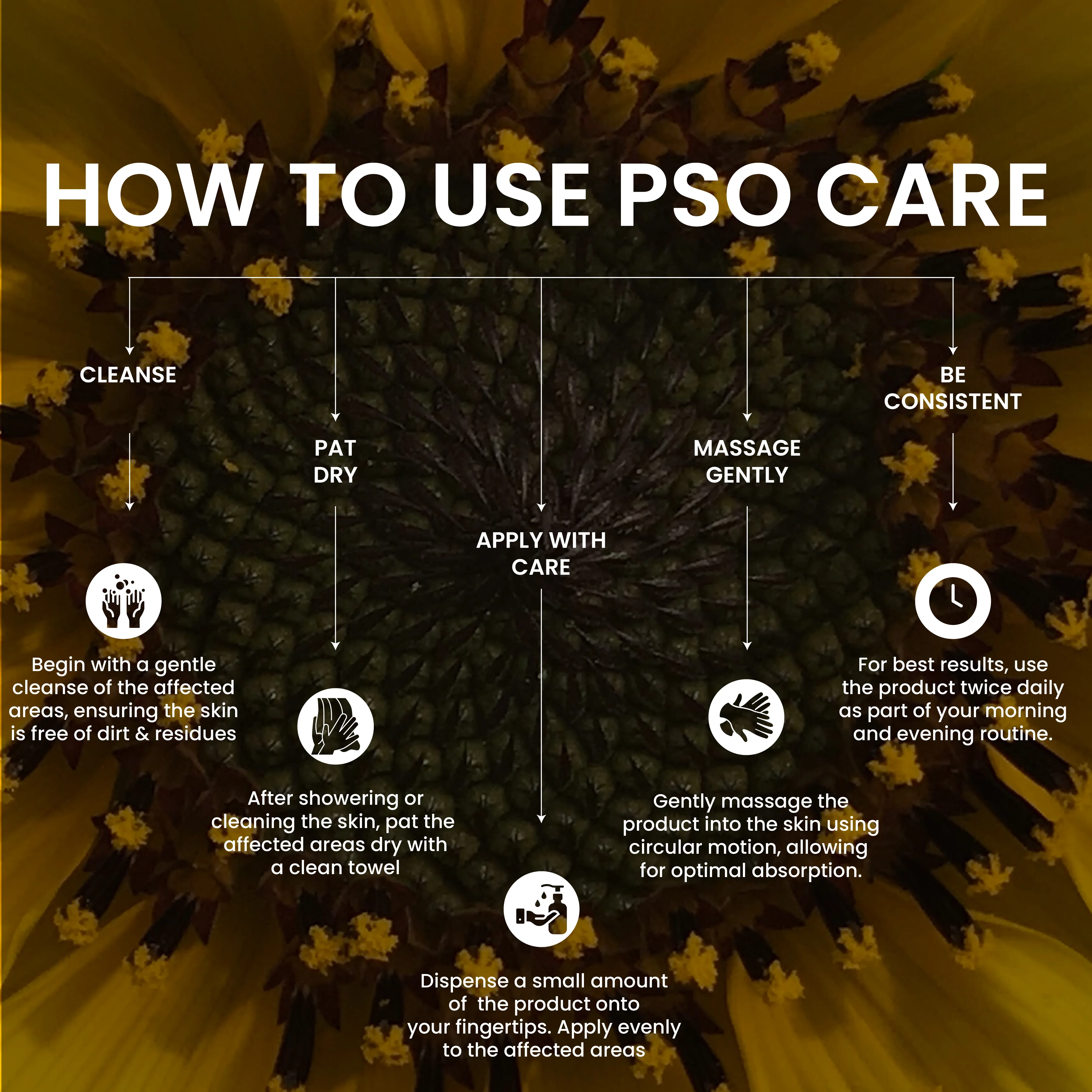 PSO Care - Image 5