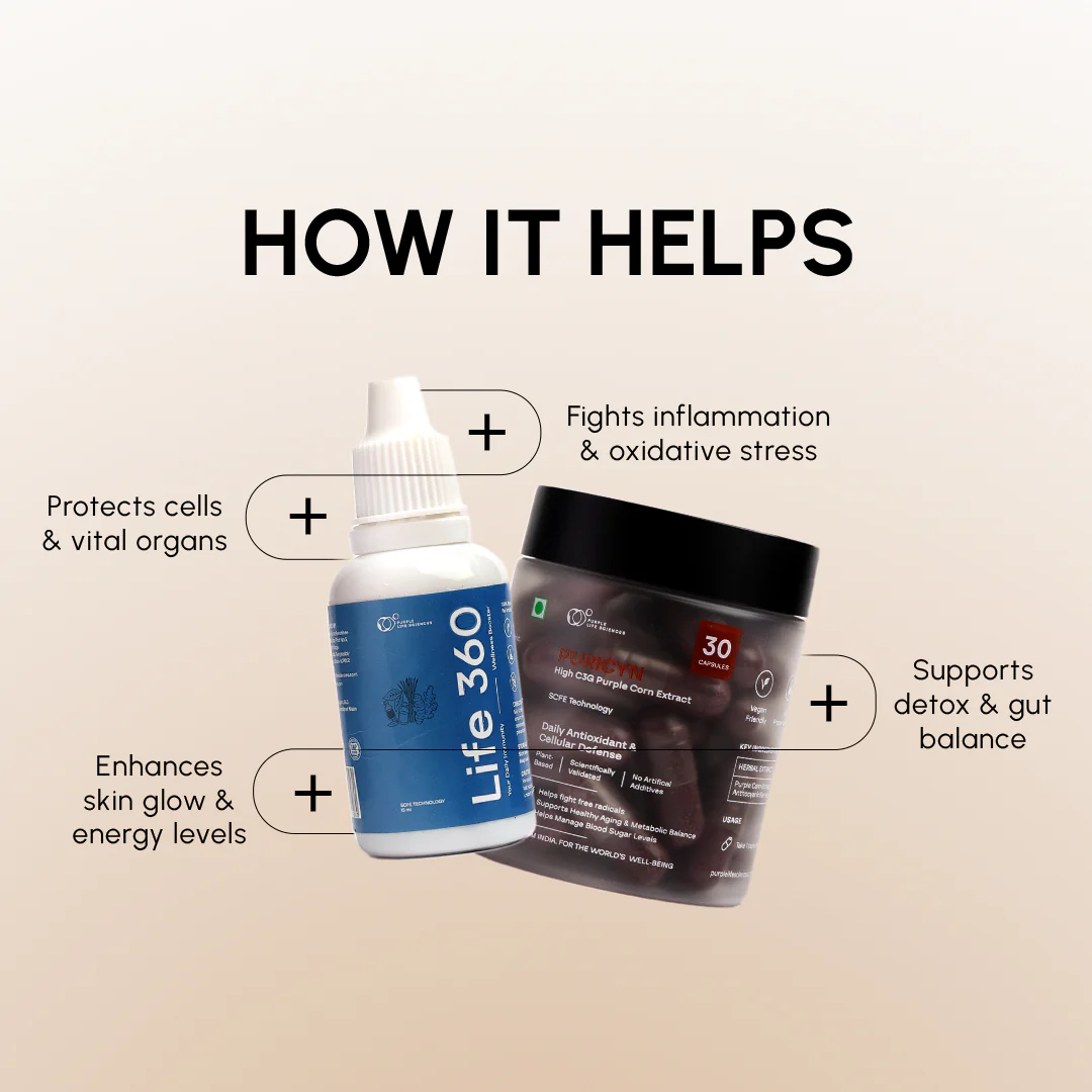 Antioxidant & Anti-Inflammatory Bundle - Image 3